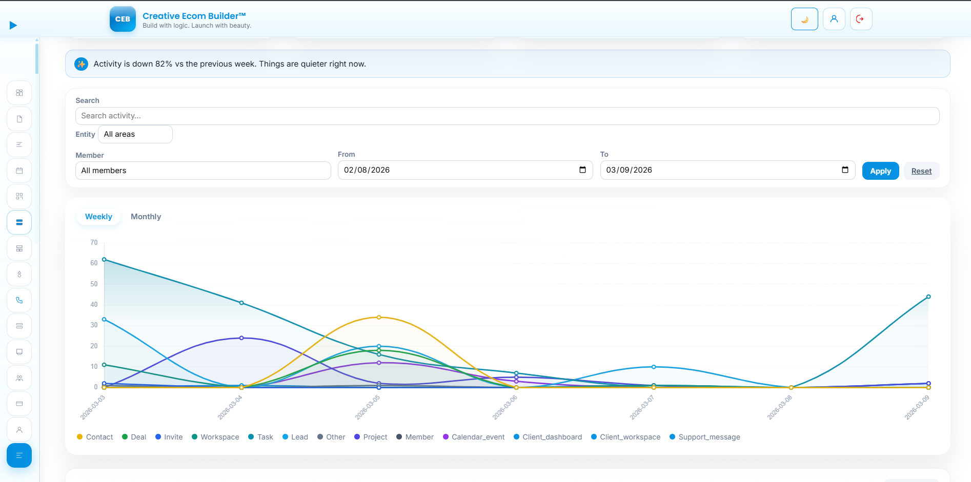 Operational timeline screenshot displaying user activity