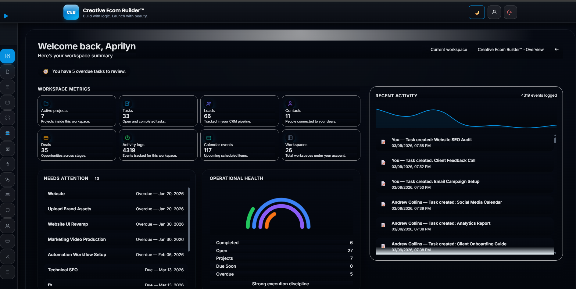 Overview screenshot of dashboard showing Activity Intelligence