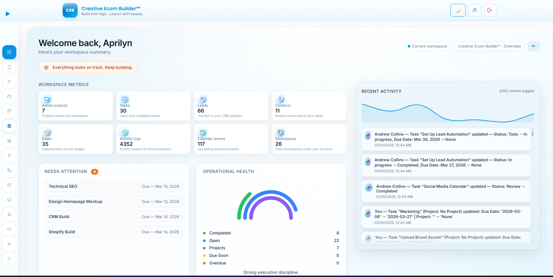Recent Activity screenshot showing operations