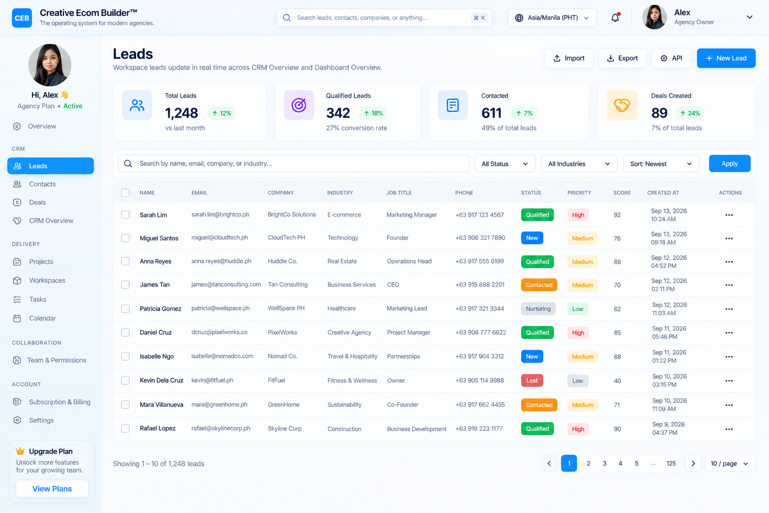 Creative Ecom Builder CRM leads dashboard