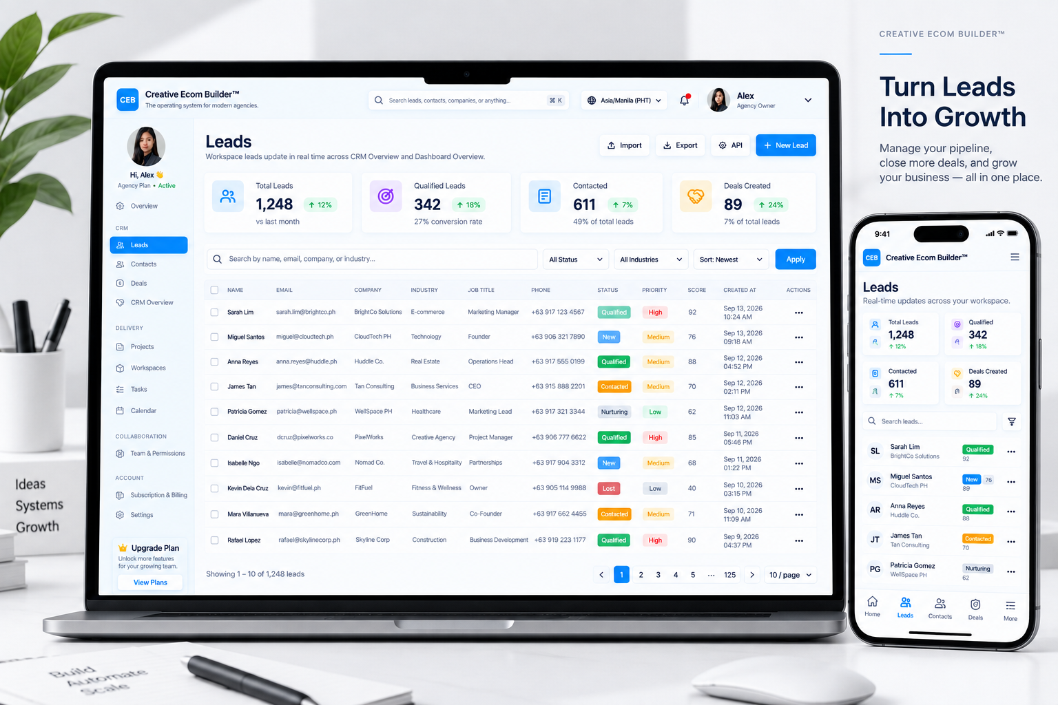 Creative Ecom Builder CRM growth dashboard