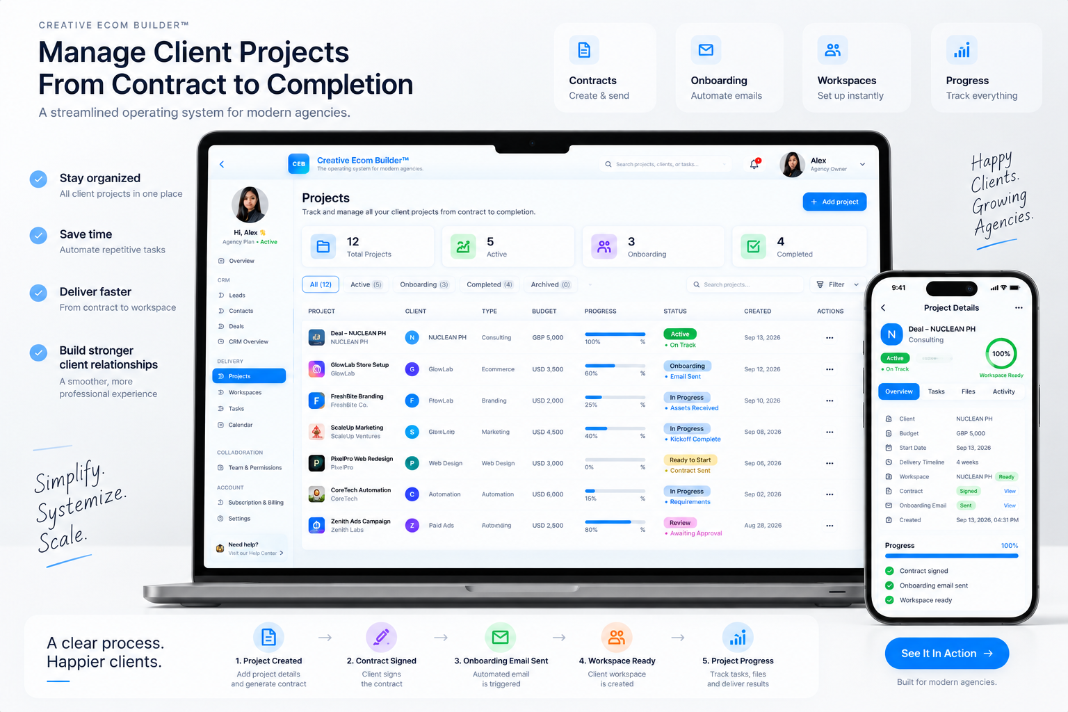 Creative Ecom Builder Projects dashboard