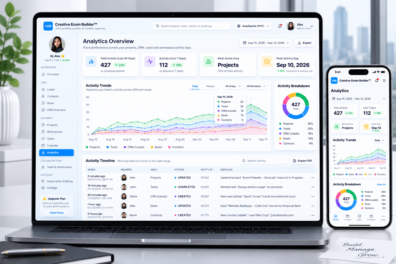 Activity Intelligence workspace showing team activity and operational history