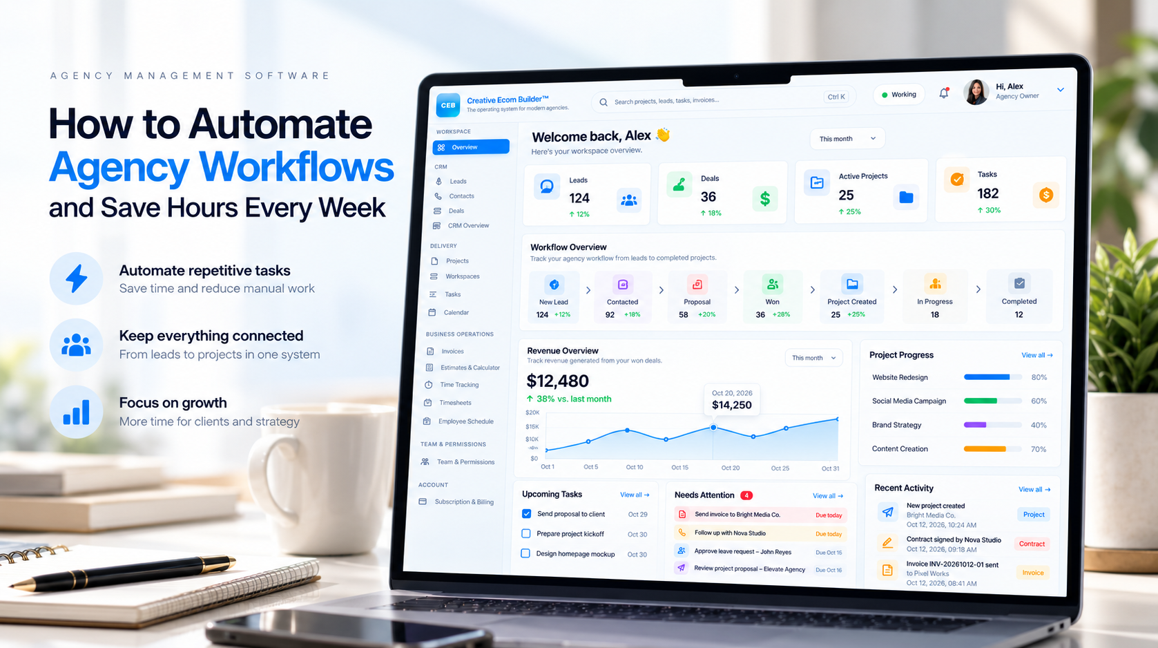 Creative Ecom Builder agency management dashboard showing automated lead and deal workflows, project tracking, tasks, and revenue reporting