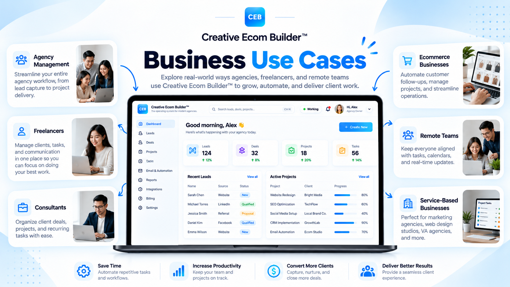 Creative Ecom Builder business use cases for agencies, freelancers, consultants, and service businesses using connected agency management software