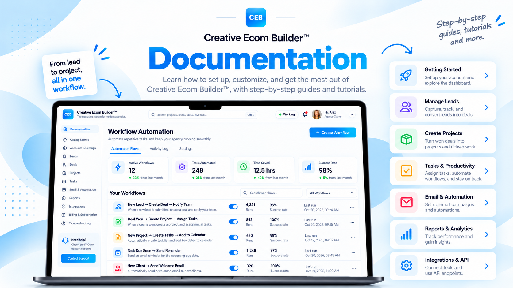 Creative Ecom Builder documentation showing the agency workflow automation platform and connected business management modules