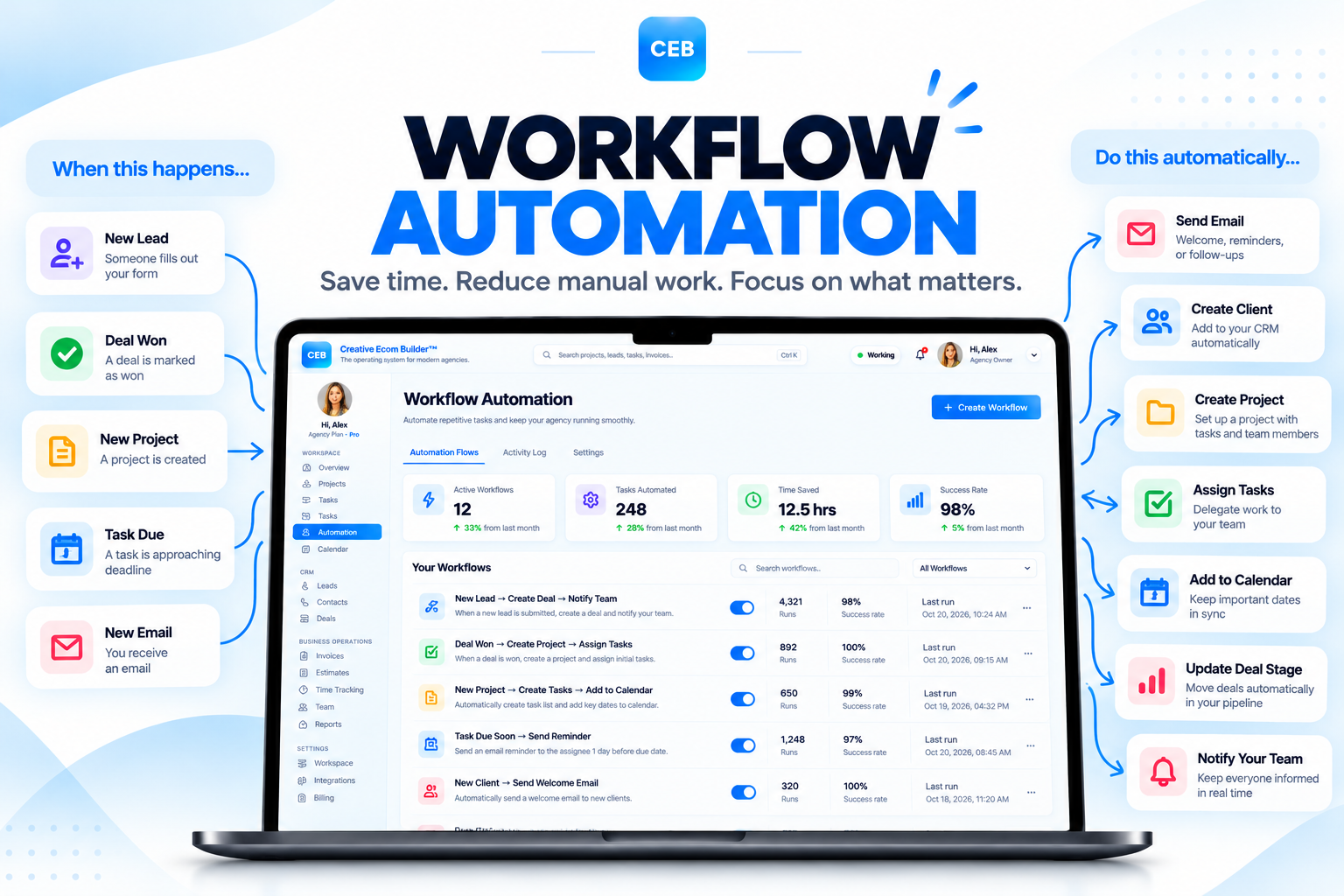 Connected workflow automation dashboard for managing client onboarding and agency operations